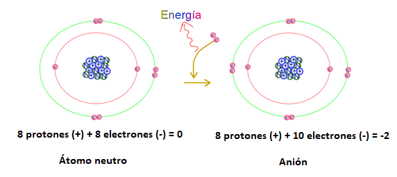 EL ÁTOMO Y SU ESTRUCTURA | Educación a Distancia